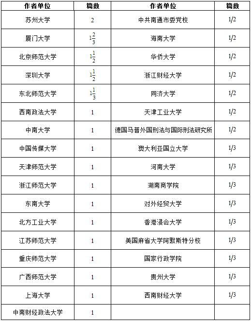 《中国社会科学》2014年各单位发文量排名公布 bb贝博艾弗森官方网站首次名列其中